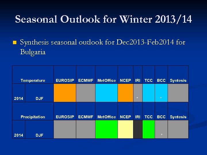 Seasonal Outlook for Winter 2013/14 n Synthesis seasonal outlook for Dec 2013 -Feb 2014