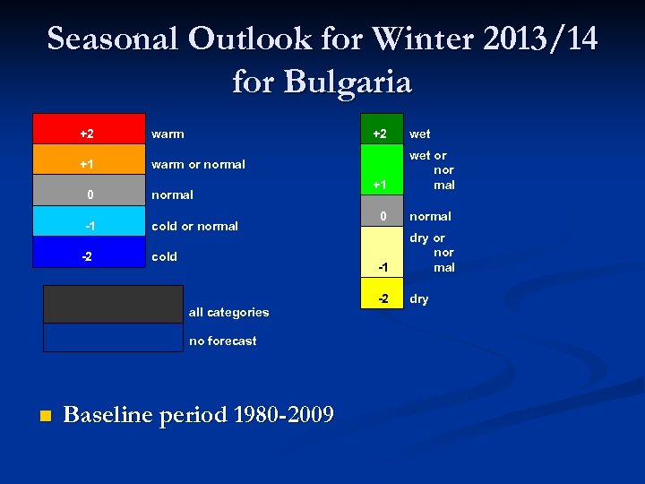 Seasonal Outlook for Winter 2013/14 for Bulgaria +2 warm +2 +1 warm or normal