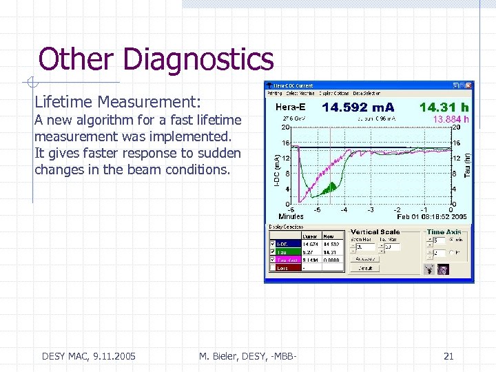 Other Diagnostics Lifetime Measurement: A new algorithm for a fast lifetime measurement was implemented.