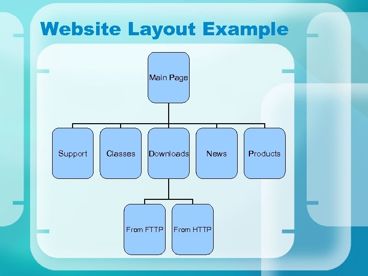 Website Layout Example Main Page Support Classes Downloads From FTTP News From HTTP Products