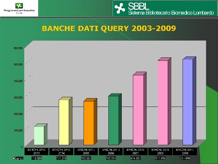 BANCHE DATI QUERY 2003 -2009 