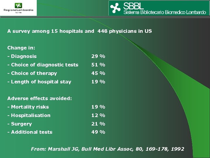 A survey among 15 hospitals and 448 physicians in US Change in: - Diagnosis