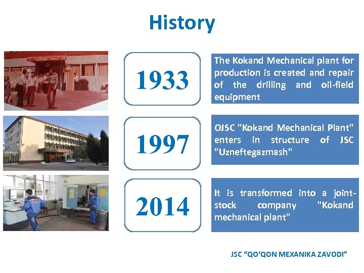 History 1933 The Kokand Mechanical plant for production is created and repair of the
