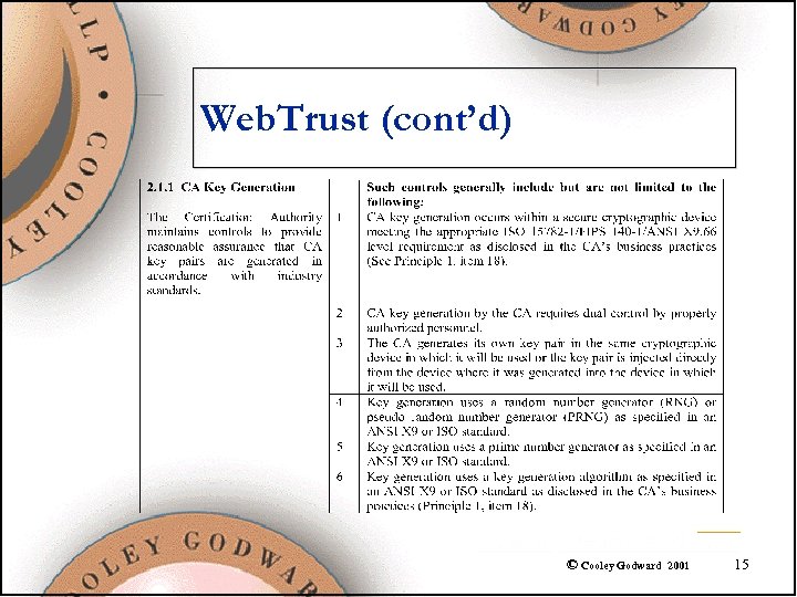 Web. Trust (cont’d) © Cooley Godward 2001 15 