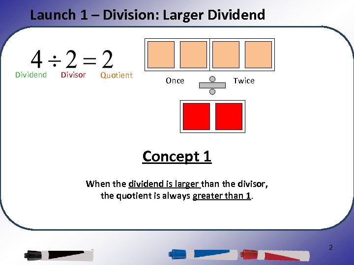 Launch 1 – Division: Larger Dividend Divisor Quotient Once Twice Concept 1 When the
