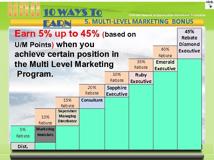10 WAYS To EARN 5. MULTI-LEVEL MARKETING Earn 5% up to 45% (based on