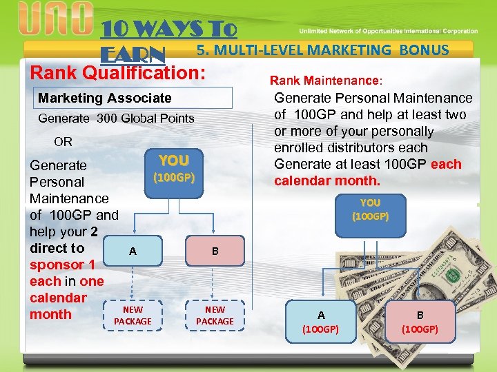 10 WAYS To EARN 5. MULTI-LEVEL MARKETING Rank Qualification: Rank Maintenance: Marketing Associate Generate