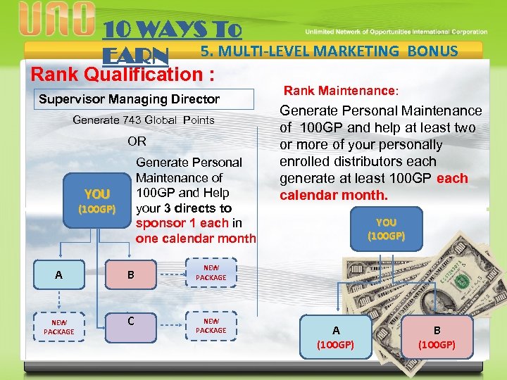 10 WAYS To EARN 5. MULTI-LEVEL MARKETING Rank Qualification : Rank Maintenance: Supervisor Managing