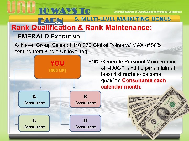 10 WAYS To EARN 5. MULTI-LEVEL MARKETING BONUS Rank Qualification & Rank Maintenance: EMERALD