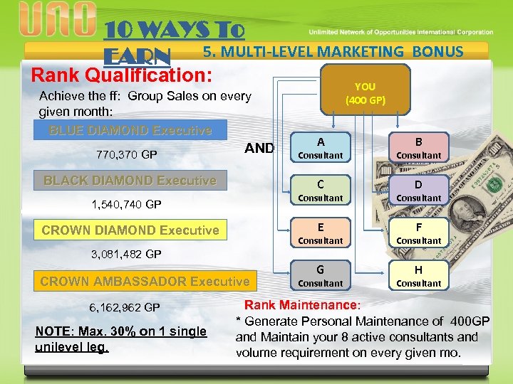 10 WAYS To EARN 5. MULTI-LEVEL MARKETING Rank Qualification: Achieve the ff: Group Sales