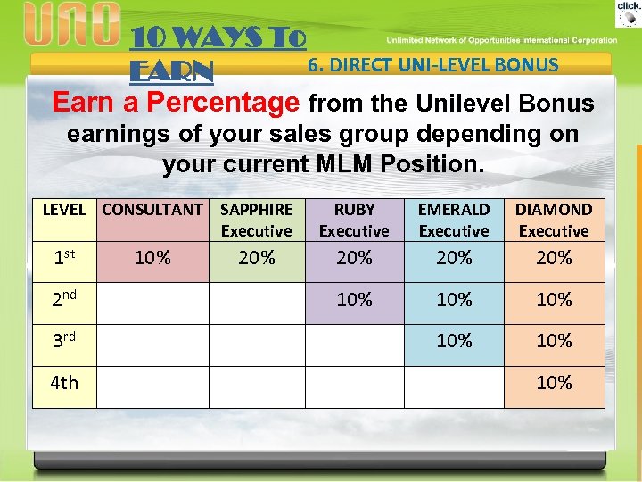 10 WAYS To 6. DIRECT UNI-LEVEL BONUS EARN Earn a Percentage from the Unilevel