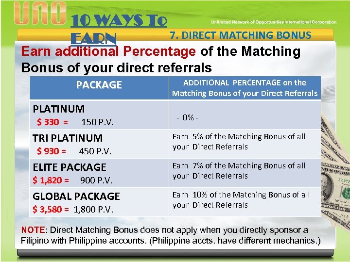 10 WAYS To 7. DIRECT MATCHING BONUS EARN Earn additional Percentage of the Matching
