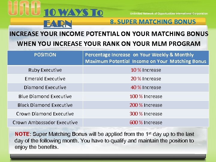10 WAYS To EARN 8. SUPER MATCHING BONUS INCREASE YOUR INCOME POTENTIAL ON YOUR