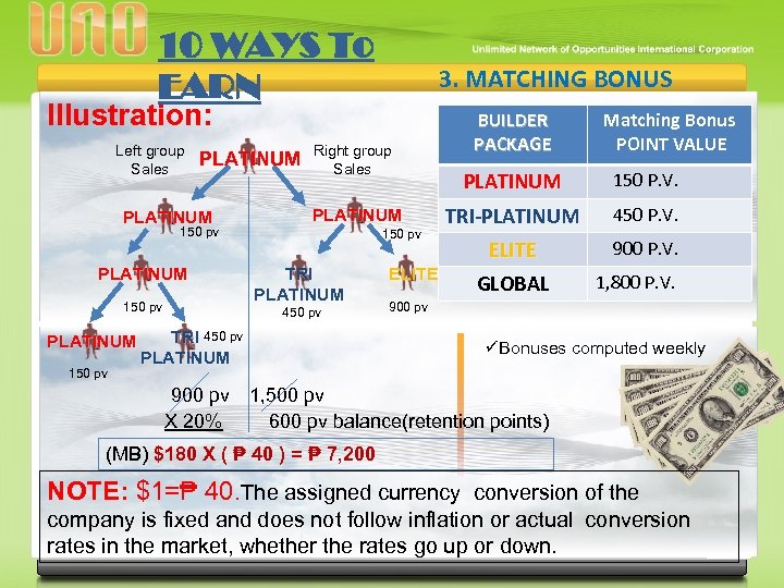 10 WAYS To EARN 3. MATCHING BONUS Illustration: Left group Sales PLATINUM 150 pv