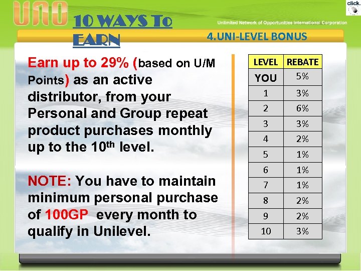 10 WAYS To EARN 4. UNI-LEVEL BONUS Earn up to 29% (based on U/M