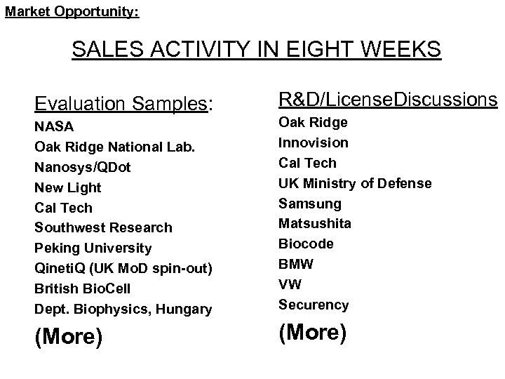 Market Opportunity: SALES ACTIVITY IN EIGHT WEEKS Evaluation Samples: R&D/License. Discussions NASA Oak Ridge