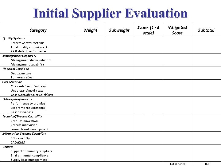 Initial Supplier Evaluation Category Quality Systems Process control systems Total quality commitment PPM defect