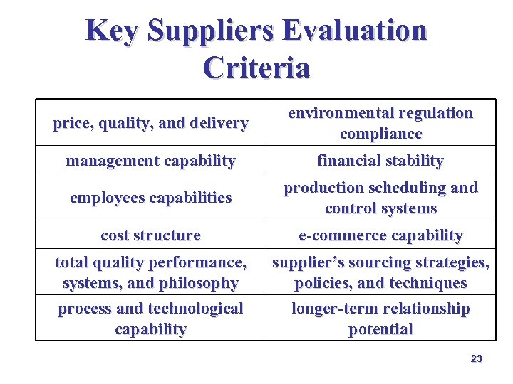 Key Suppliers Evaluation Criteria price, quality, and delivery environmental regulation compliance management capability financial