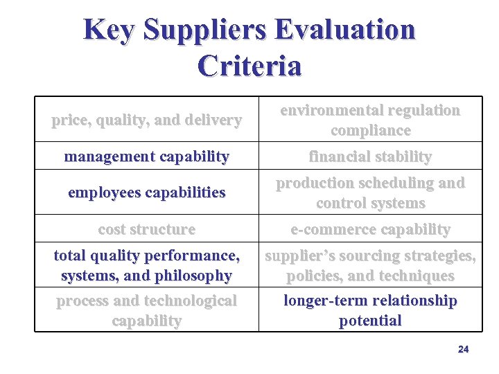 Key Suppliers Evaluation Criteria price, quality, and delivery environmental regulation compliance management capability financial