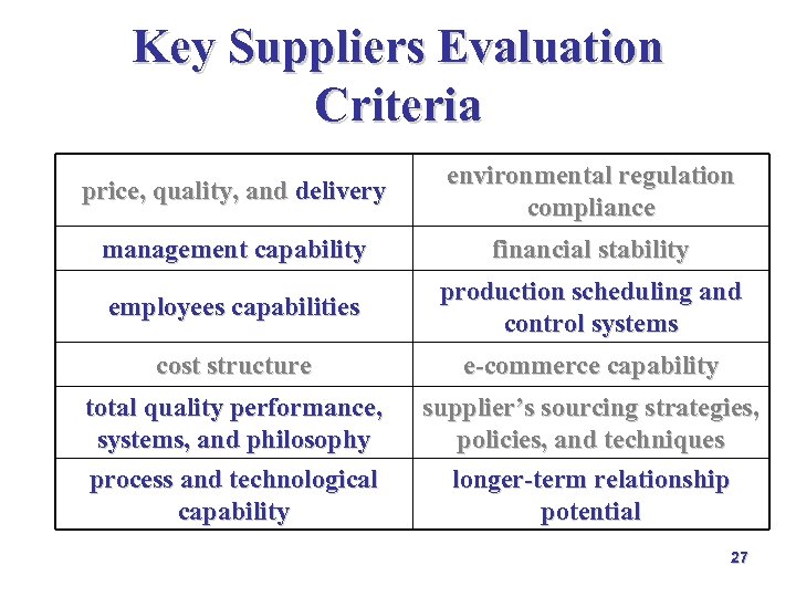 Key Suppliers Evaluation Criteria price, quality, and delivery environmental regulation compliance management capability financial