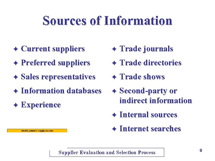 Sources of Information è Current suppliers è Trade journals è Preferred suppliers è Trade