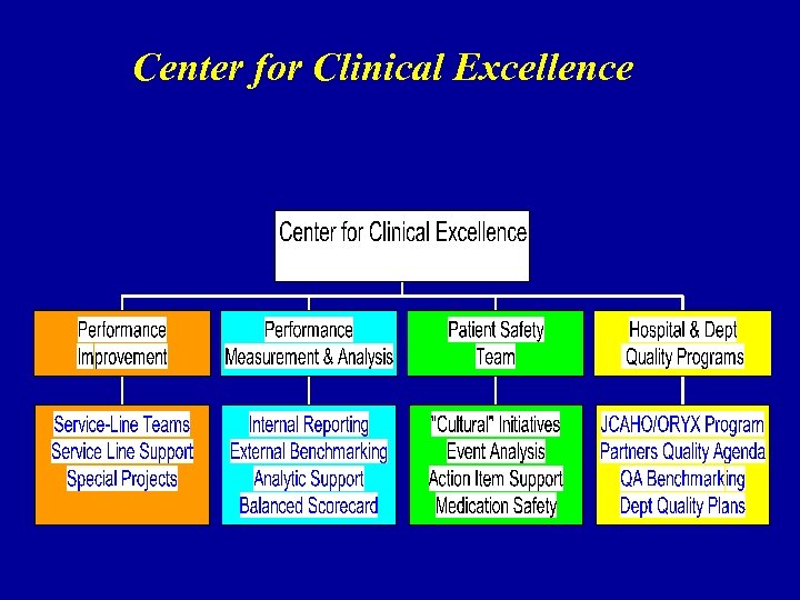 Center for Clinical Excellence 