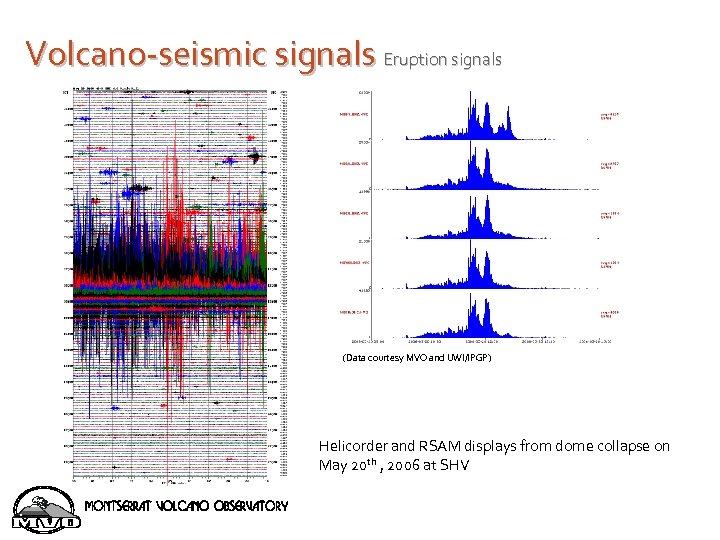 Volcano-seismic signals Eruption signals (Data courtesy MVO and UWI/IPGP) Helicorder and RSAM displays from