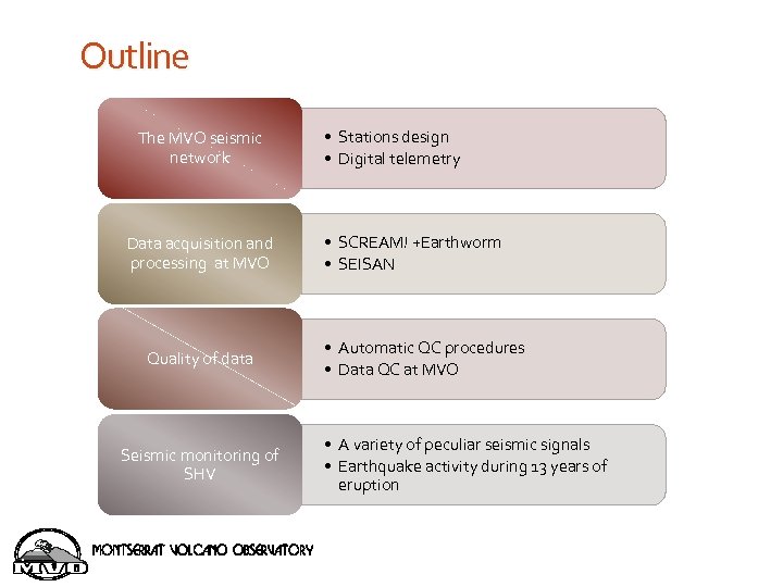 Outline The MVO seismic network Data acquisition and processing at MVO Quality of data