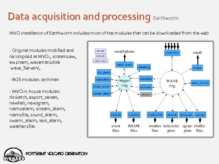 Data acquisition and processing Earthworm MVO installation of Earthworm includes most of the modules