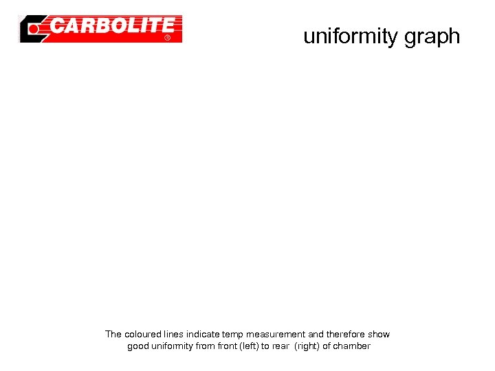 uniformity graph The coloured lines indicate temp measurement and therefore show good uniformity from