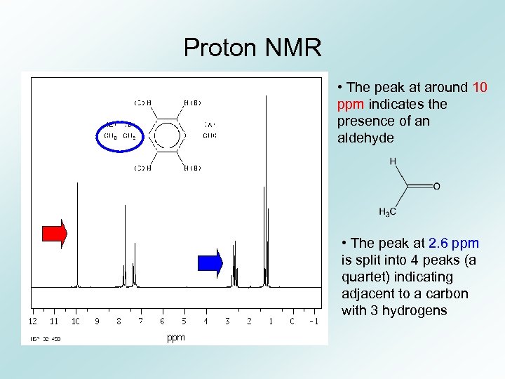 Proton NMR • The peak at around 10 ppm indicates the presence of an