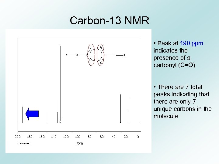 Carbon-13 NMR • Peak at 190 ppm indicates the presence of a carbonyl (C=O)