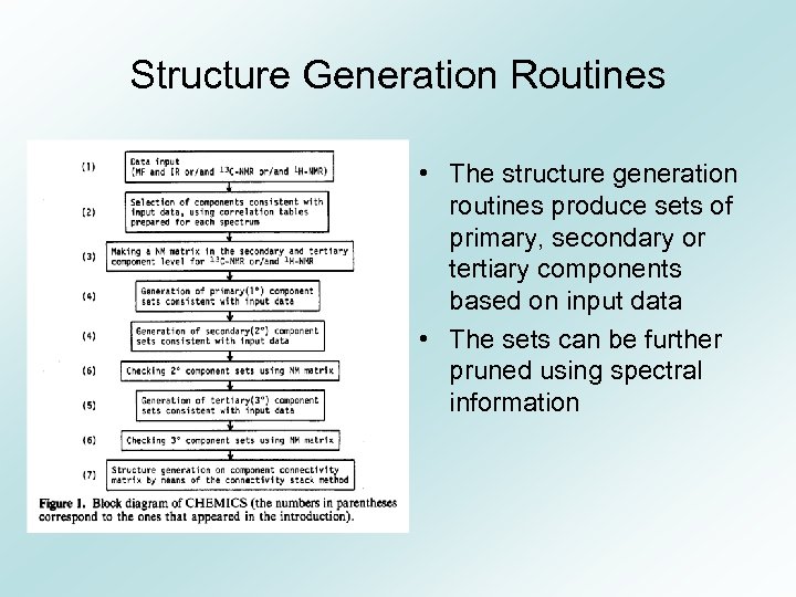 Structure Generation Routines • The structure generation routines produce sets of primary, secondary or