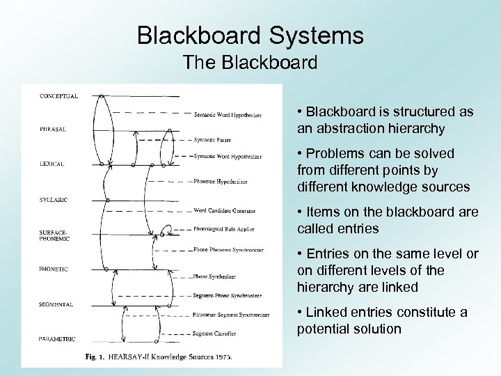 Blackboard Systems The Blackboard • Blackboard is structured as an abstraction hierarchy • Problems