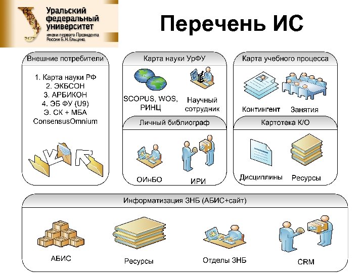 Перечень ИС 