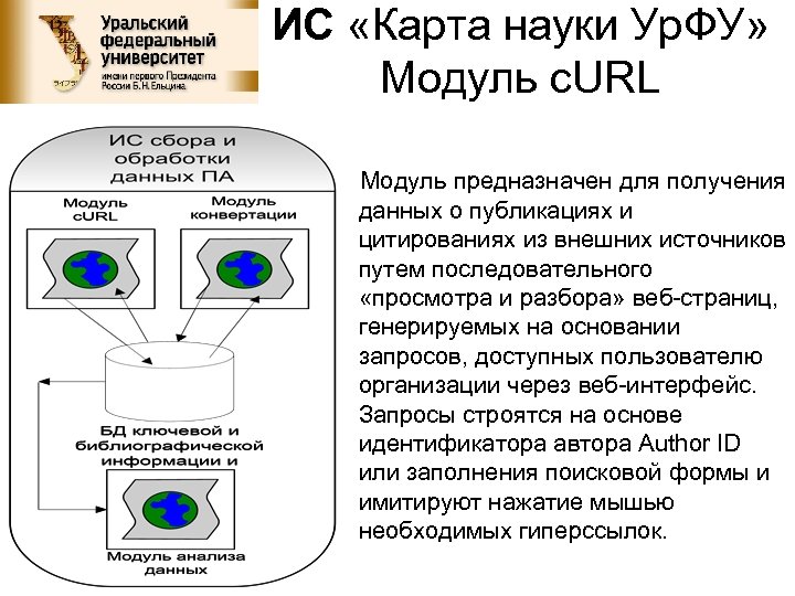 ИС «Карта науки Ур. ФУ» Модуль с. URL Модуль предназначен для получения данных о