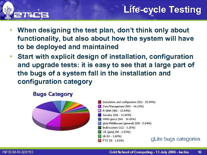 Life-cycle Testing • When designing the test plan, don’t think only about functionality, but