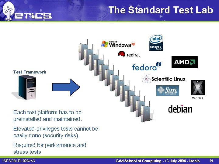 The Standard Test Lab Test Framework Each test platform has to be preinstalled and