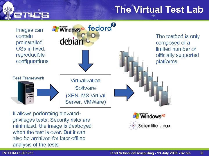 The Virtual Test Lab Images can contain preinstalled OSs in fixed, reproducible configurations Test