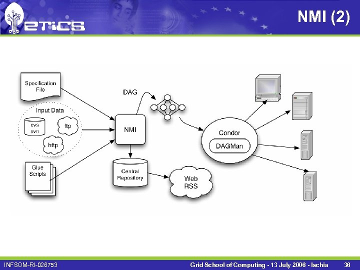 NMI (2) INFSOM-RI-026753 Grid School of Computing - 13 July 2006 - Ischia 36