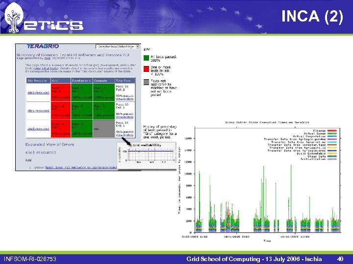 INCA (2) INFSOM-RI-026753 Grid School of Computing - 13 July 2006 - Ischia 40