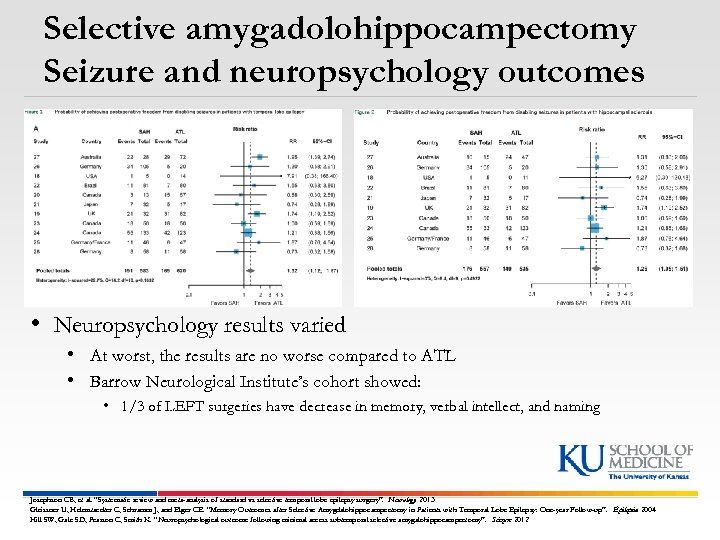 Selective amygadolohippocampectomy Seizure and neuropsychology outcomes • Neuropsychology results varied • At worst, the