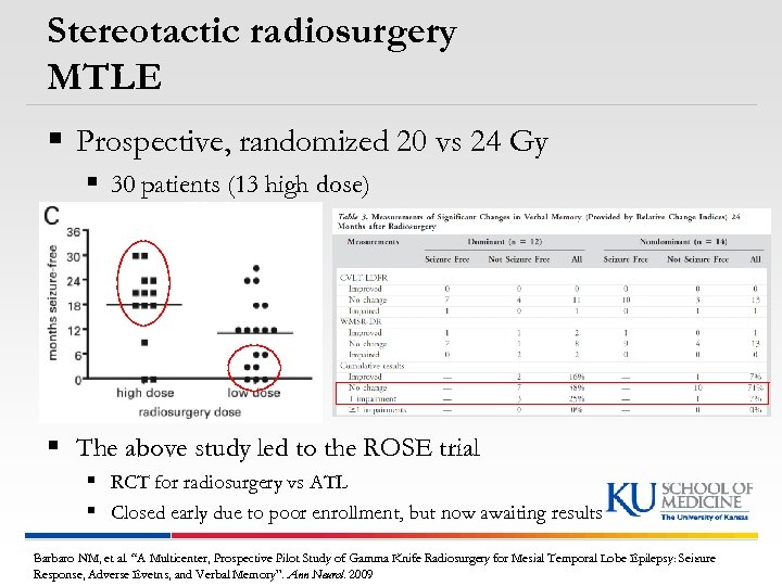 Stereotactic radiosurgery MTLE § Prospective, randomized 20 vs 24 Gy § 30 patients (13