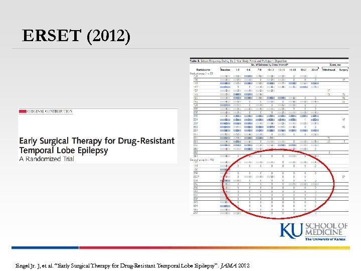 ERSET (2012) Engel Jr. J, et al. “Early Surgical Therapy for Drug-Resistant Temporal Lobe