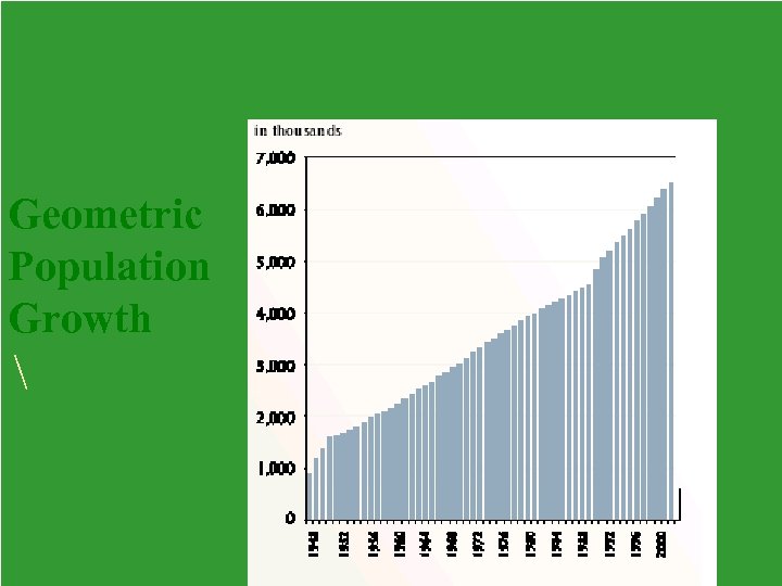 Geometric Population Growth  