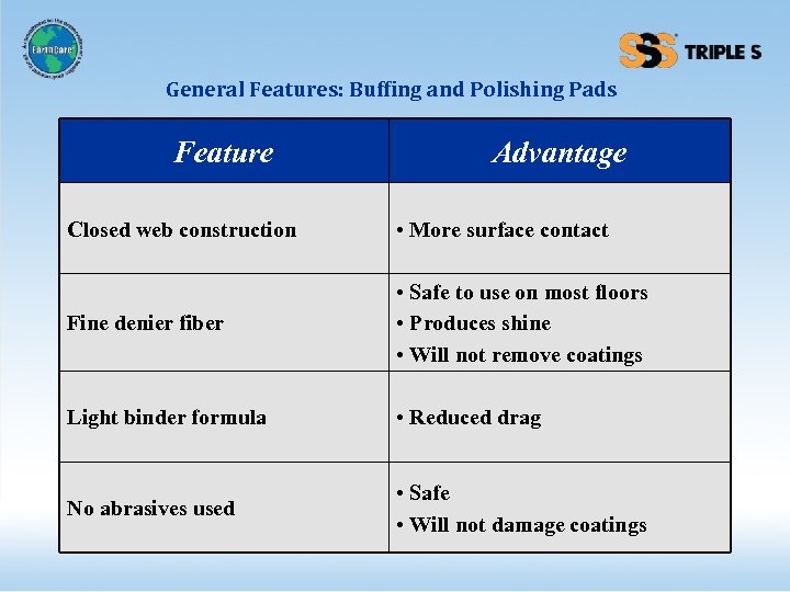 General Features: Buffing and Polishing Pads Feature Advantage Closed web construction • More surface