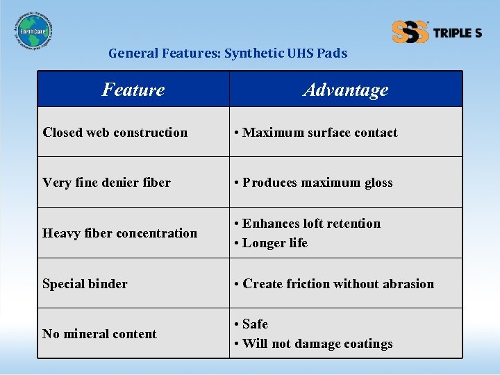 General Features: Synthetic UHS Pads Feature Advantage Closed web construction • Maximum surface contact
