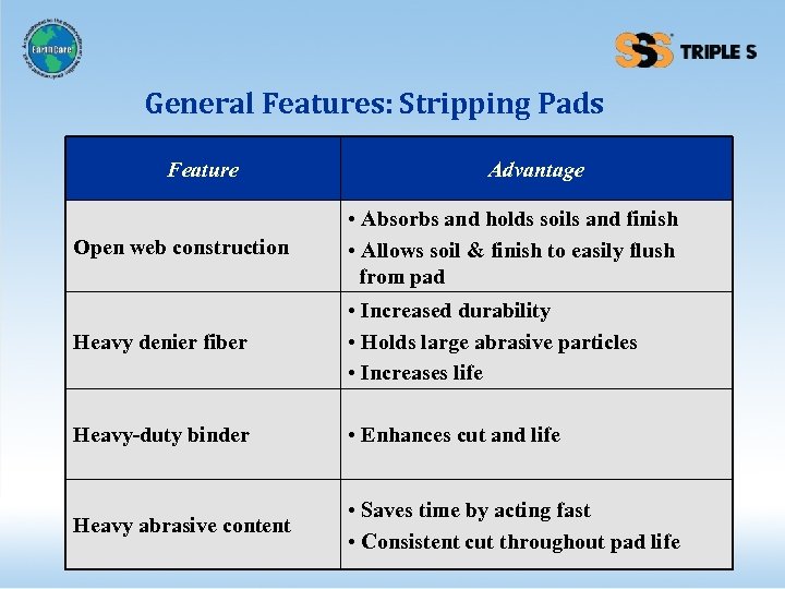 General Features: Stripping Pads Feature Advantage Open web construction • Absorbs and holds soils
