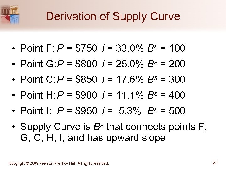 Derivation of Supply Curve • Point F: P = $750 i = 33. 0%