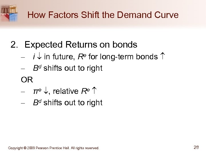 How Factors Shift the Demand Curve 2. Expected Returns on bonds – i in